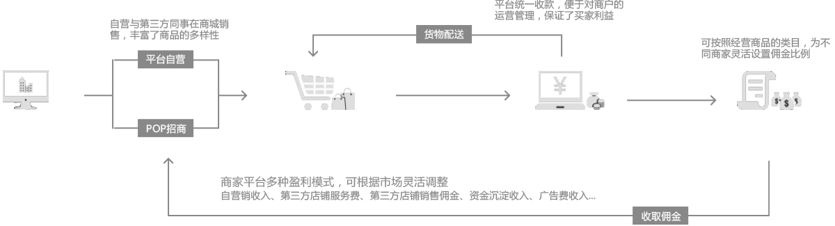 EbxSHOP多用户商城